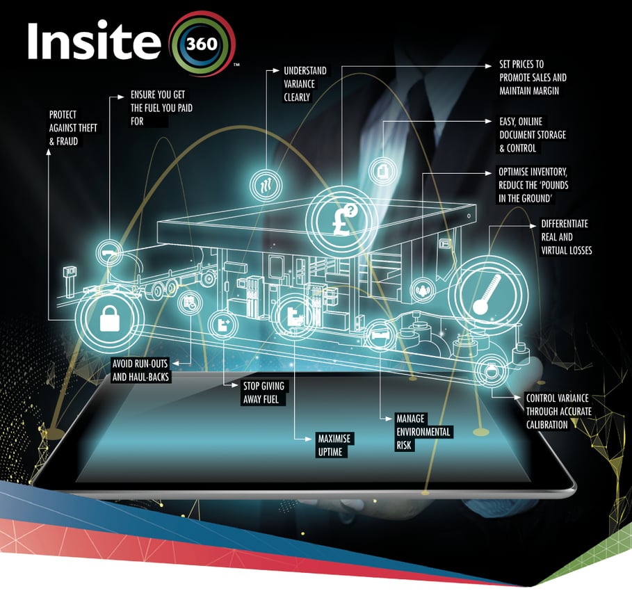 Insite360 Competition